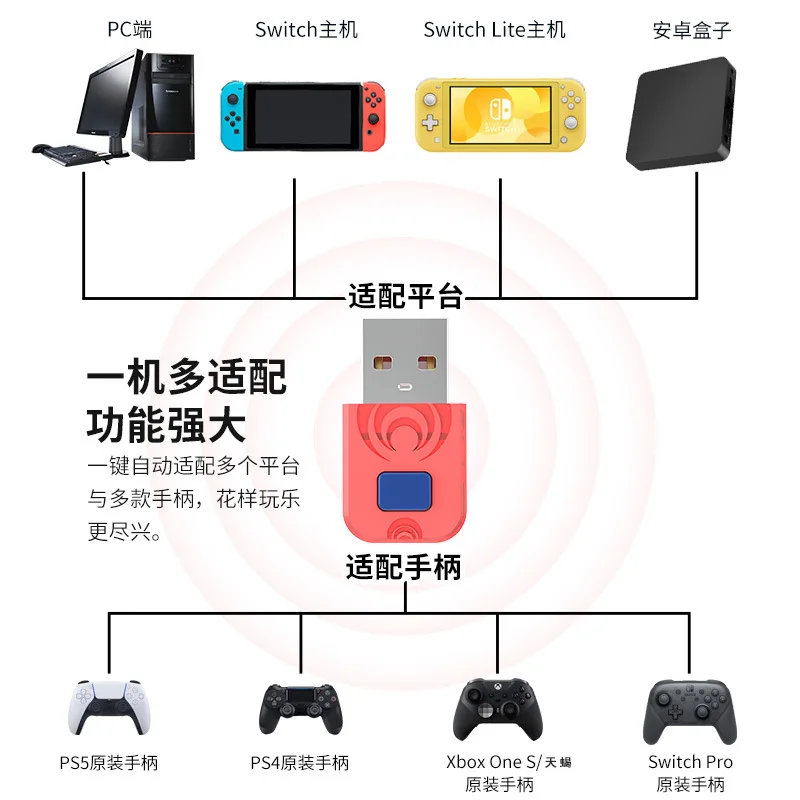 

BIGONE Game Controller Converter Game Adapter for Nintendo Switch /PS5/PS4/Xbox/PC/Android Box, Gamepad Bluetooth Receiver