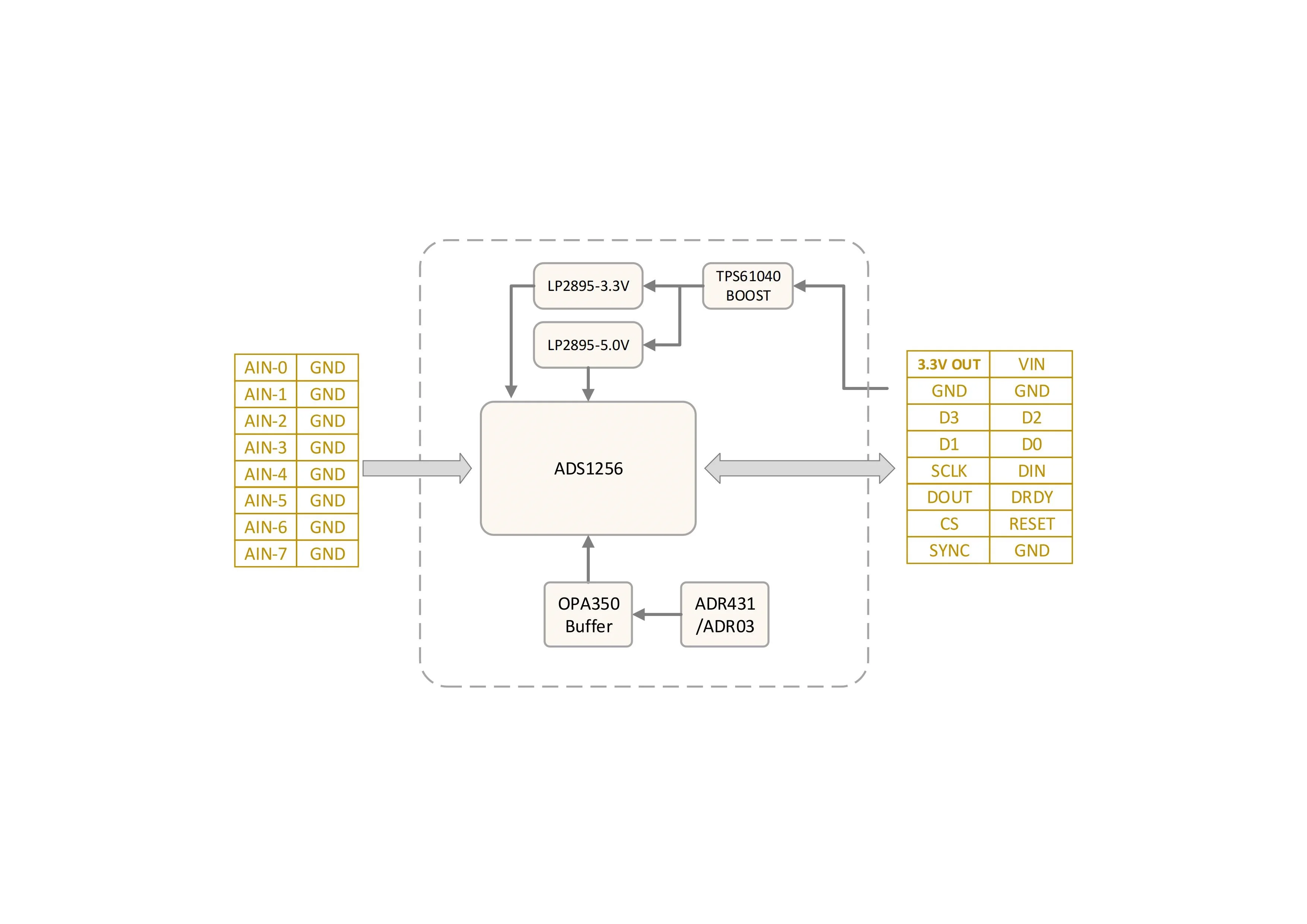 ADS1256 модуль сбора данных 24bit ADC макетная плата односторонние/дифференциальные