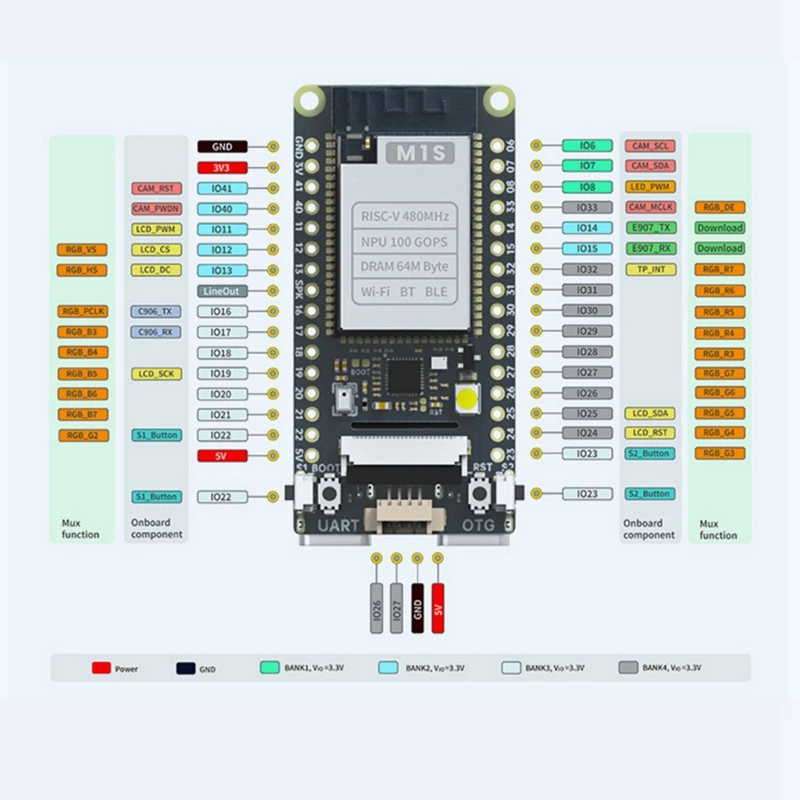 Для скоростной док-станции M1S + основная плата 2MP камера AI IOT Tinyml RISC-V Linux комплект