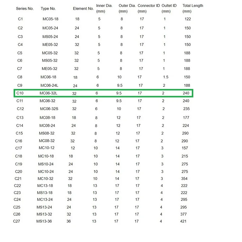 MCMS 06-32L пластиковая стандартная насадка для смешивания клея одноразовая