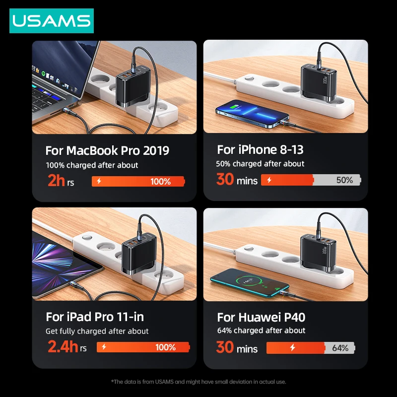 USAMS PD 100W GaN Charger For MacBook iPad Air Pro iPhone Portable Fast Charging Charger For Tablet Laptop Smartphone Switch