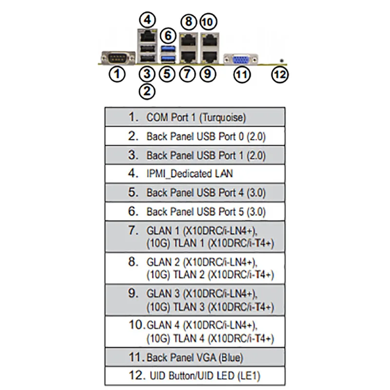 Рисунок 5 - Для супермикро рабочей станции