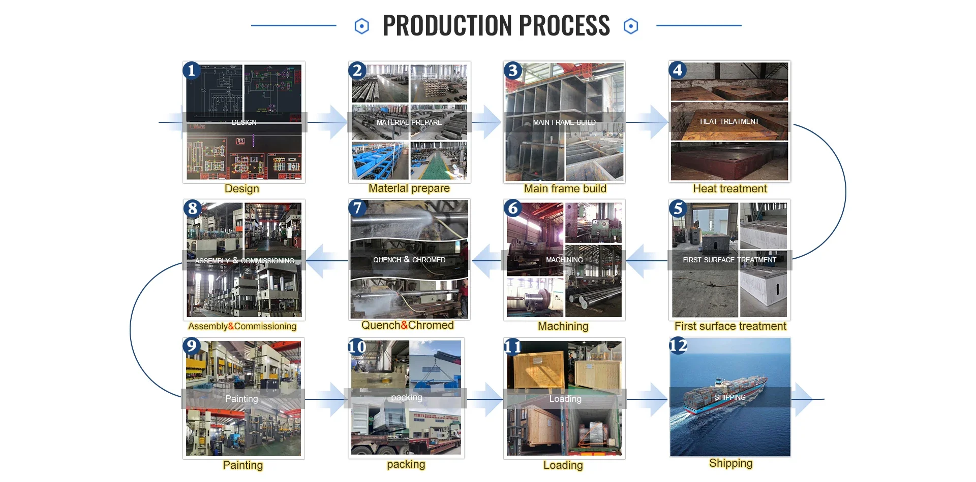 Пресс для сжатия керамического порошка на 150 тонов с наборами штампов