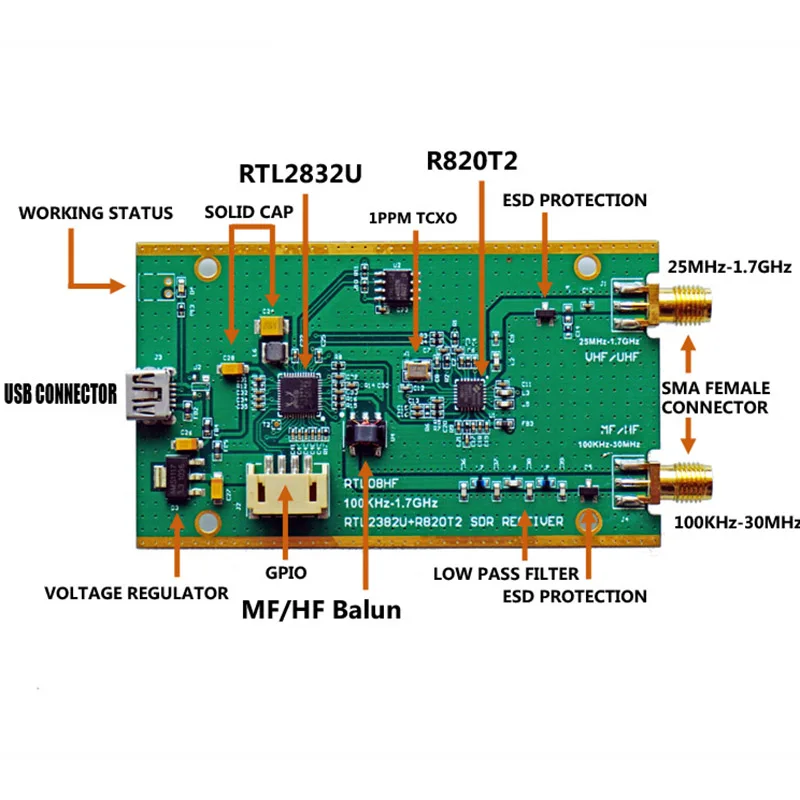RTL-SDR TCXO RTL SDR R820T2 RTL2832U 1PPM SMA RTLSDR программно определяемое радио (только ключ) |