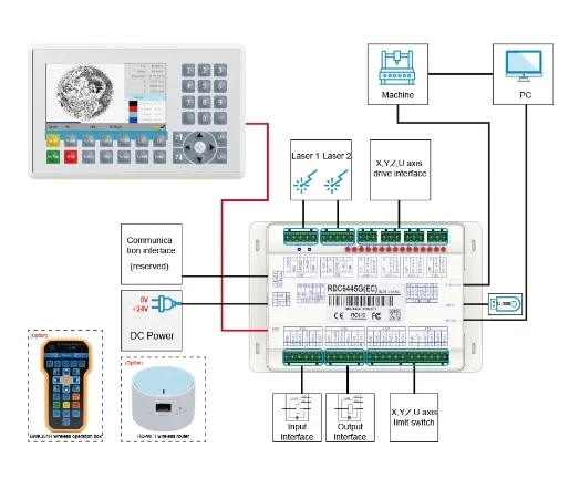RDC6445G/RDC6445S Панель управления системой контроллера CO2 для гравировального станка