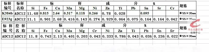 Сплав ADC12 K384b. Образец спектрального стандарта E923g h i j образец контроля K8011