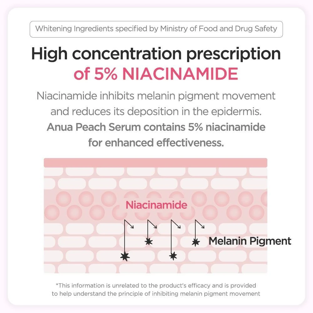 Anua Peach 70% Niacinamide Сыворотка для лица осветляющая увлажняющая
