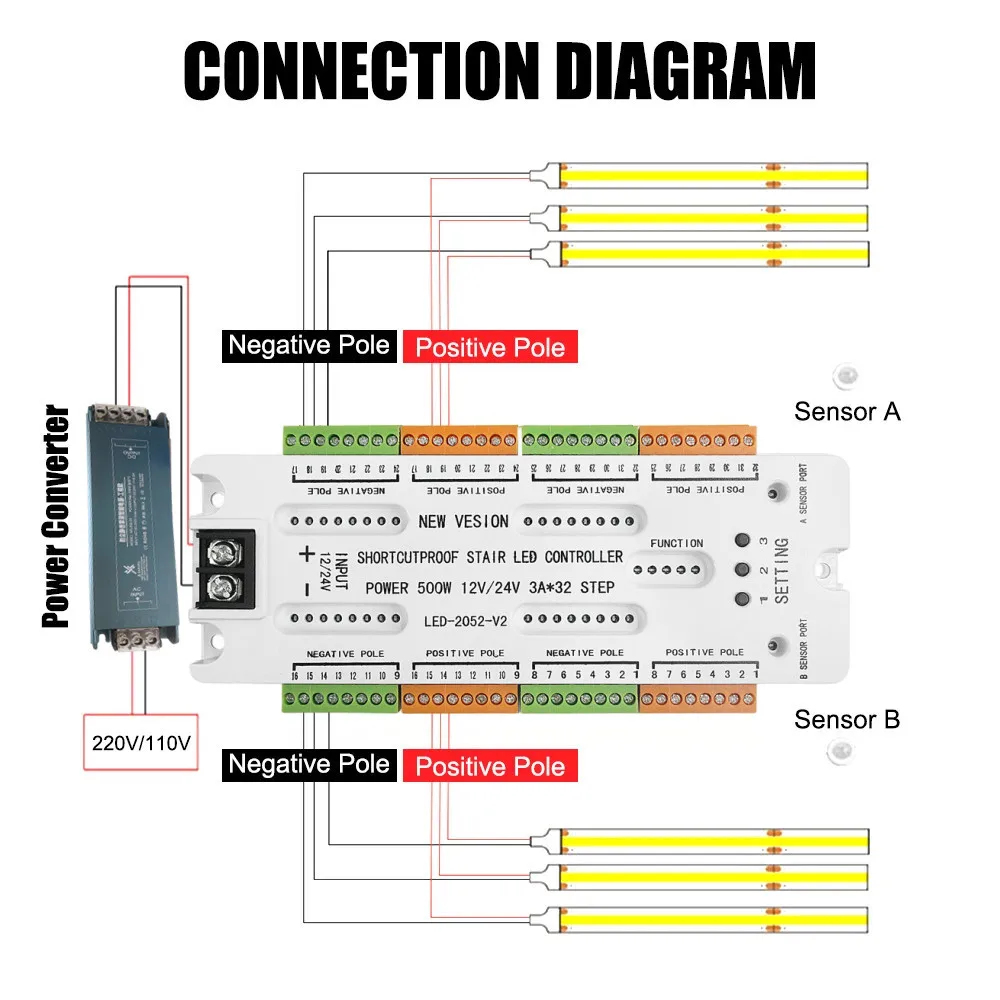 

HERULED RGB Контроллер для лестницы