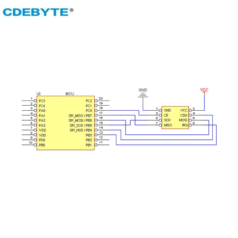 2PCS CDEBYTE E01-2G4M27D nRF24L01P 27dBm nRF24L01 PA LNA Long Range 2.4GHz SPI DIP IoT Module