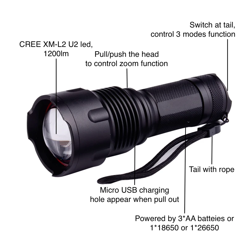 Мощный тактический светодиодный фонарик CREE XHP50 T6 L2 масштабируемый
