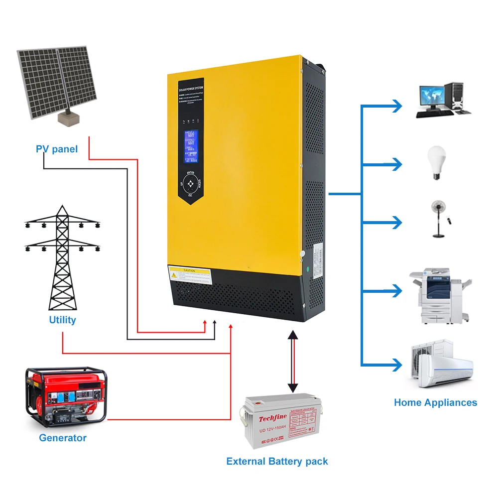 

3kva 5kva Solar Inverter 24v 48v Solar Hybrid Inverter Pure Sine Wave Off Grid Inverter For Solar System With Mppt Solar Charger