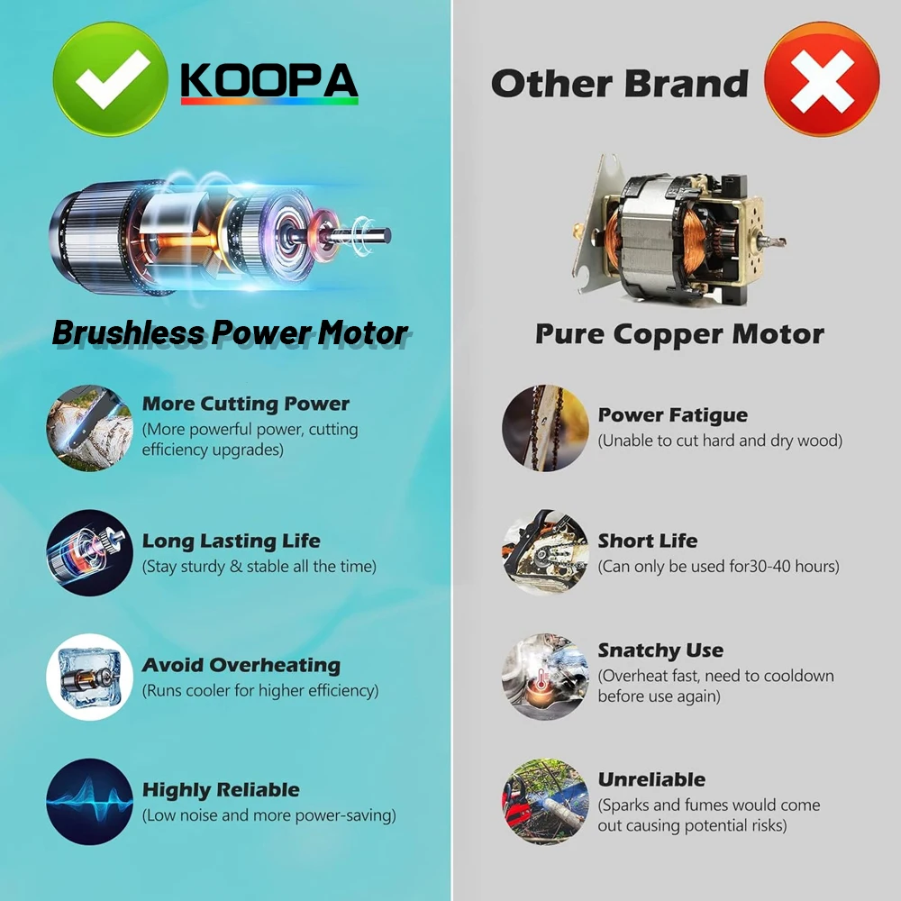 Koopa Tool Мини-бензопила 6-дюймовый с батареей Ач/Ач бесщеточным двигателем и