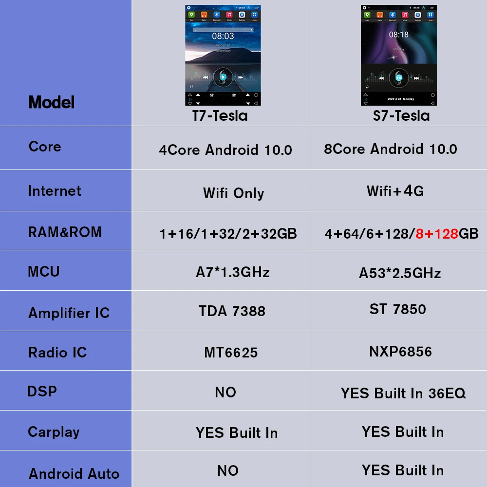 Фото Автомагнитола TIEBRO, 2DIN, Android 10, 4G, для Buick Lacrosse 2006-2008, автомагнитола, мультимедиа, IPS, 9,7 дюйма, gpsнавигация, плеер, Carplay №2