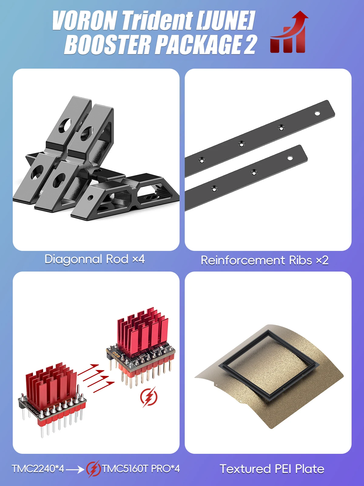 SIBOOR Voron Trident[June 2024] Booster Package1 TMC5160T или Pack2 PRO для 3D-принтеров Triden