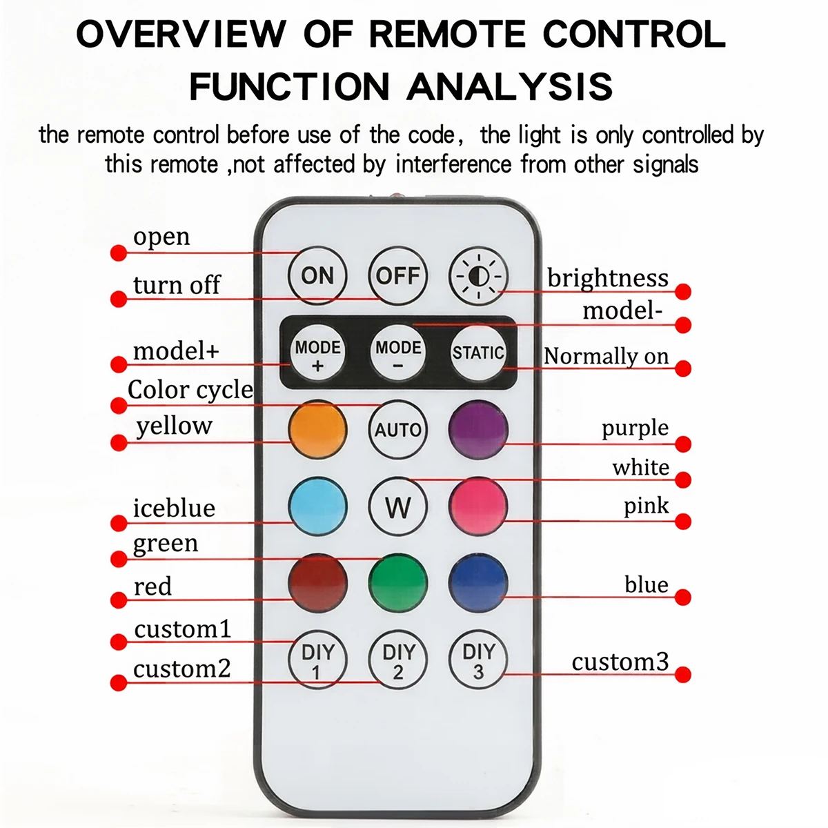 Фото RGB светодиодный стробоскоп для мотоцикла, светодиодная вспышка с беспроводным дистанционным управлением, сигнальные огни для самолетов, вертолетов с зарядкой через USB. №4