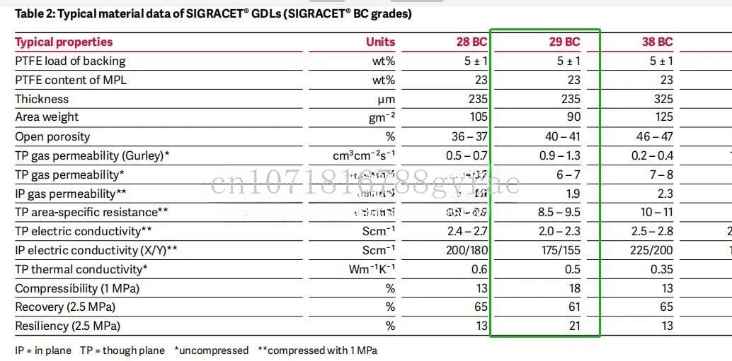 SGL SIGRACET газовый диффузионный слой 22BB 28BC 29BC 36BB GDL карбоновая бумага