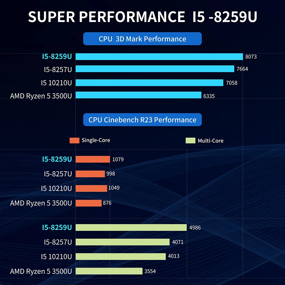 Рисунок 3 - KAMRUI Мини пк Intel Core i5-8259U