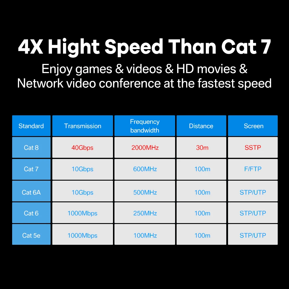 Ethernet кабель CAT8 40 Гбит/с 2000 МГц CAT 8 сеть интернет высокоскоростной Патч Lan шнур для