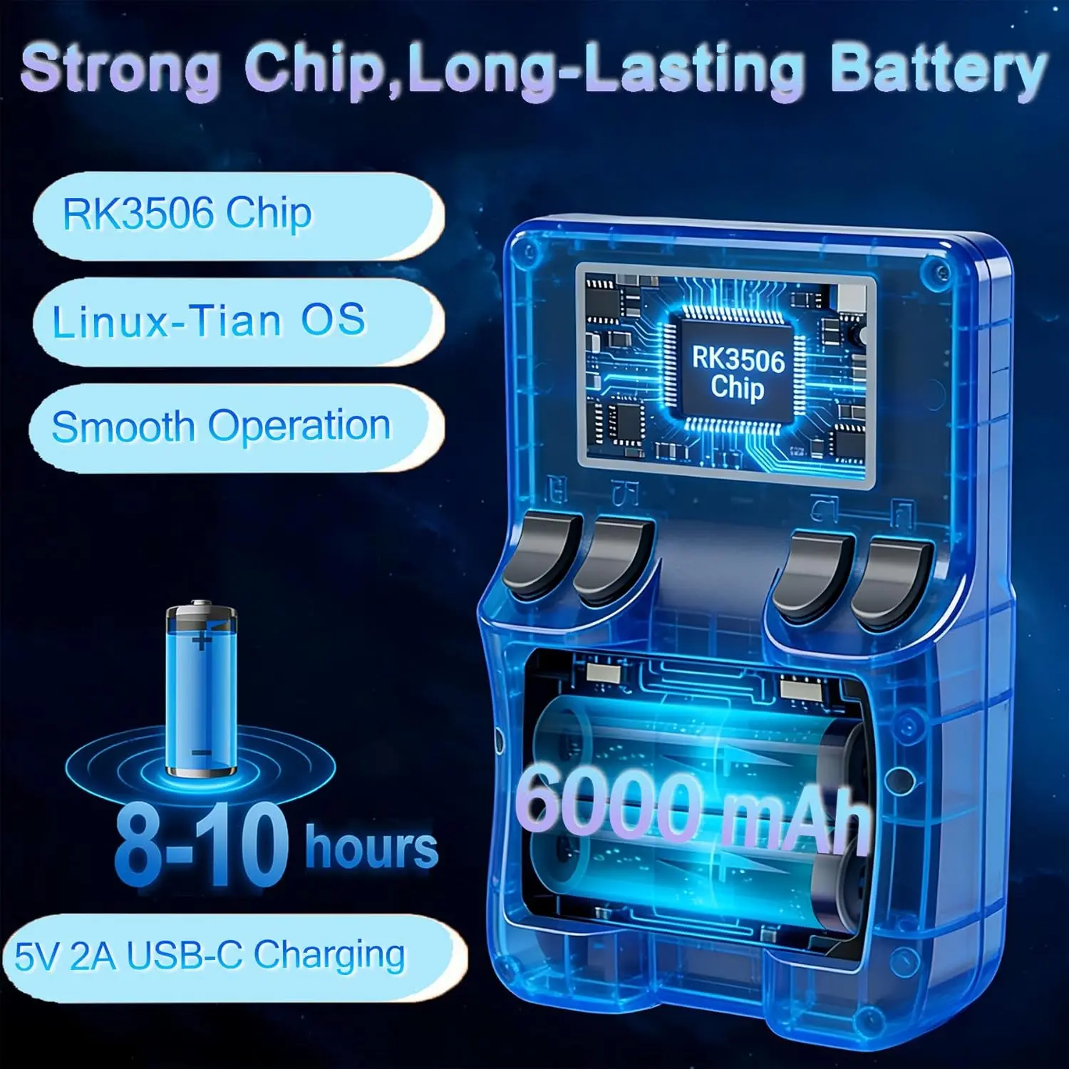 Фото Новая портативная игровая консоль R60 MAX с 5,5-дюймовым IPS-экраном, мини-ретро-консоль, 6000 мАч, портативная карманная аркада, 45+ основных эмуляторов №5