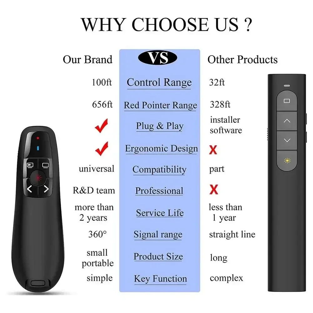 YP Clicker Пульт дистанционного управления Презентатор Указатель PPT Slide Advancer Ручка