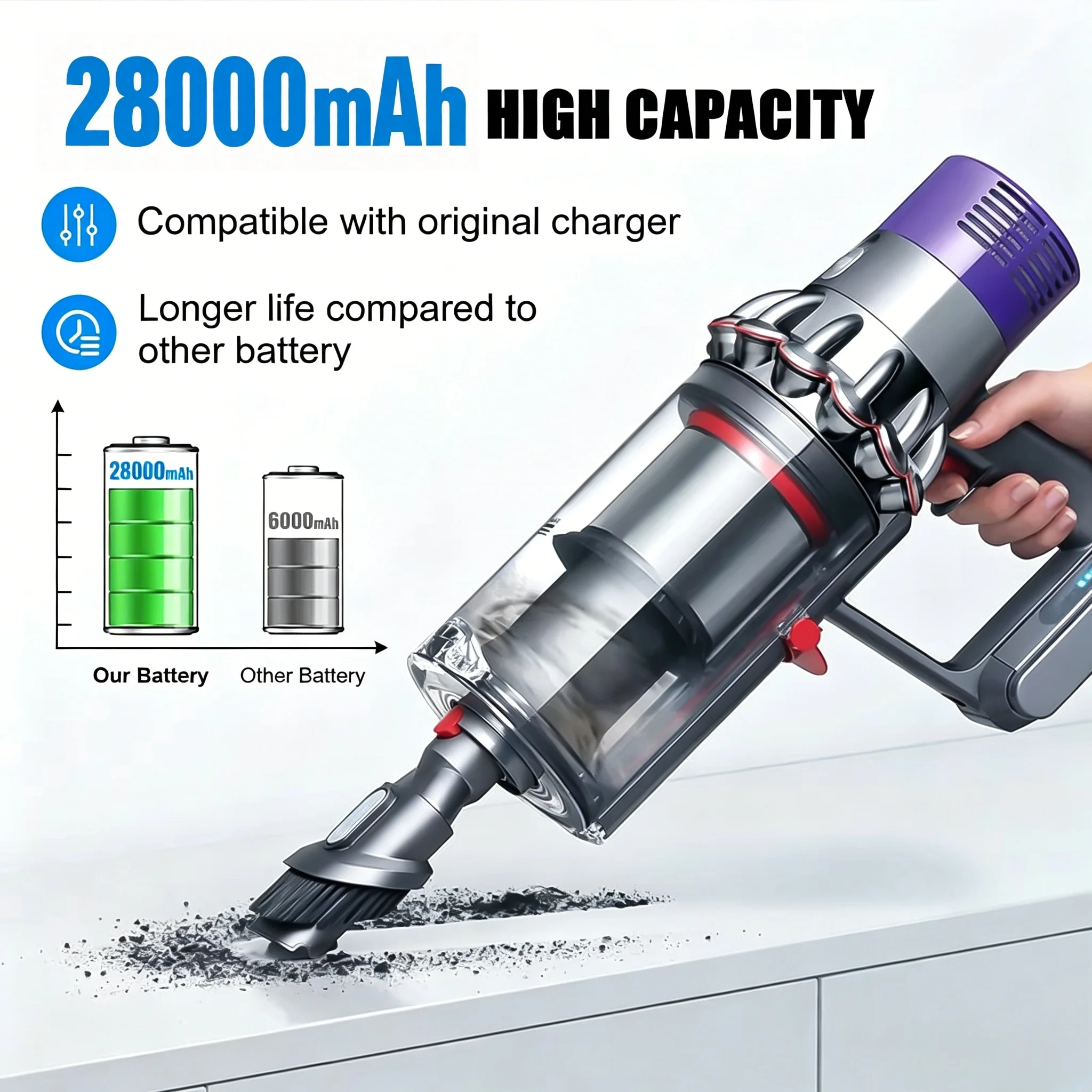 Фото Аккумулятор 21.6V 28000мАч для Dyson, замена для моделей DC62, DC59, DC58, SV03, SV04, SV09, V6 Animal, Motorhead, V6 Slim, V6 Absolute №2