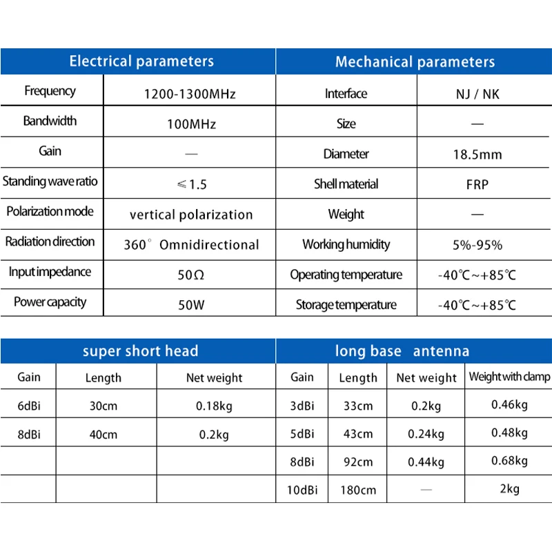 1200-1300MHz Antenna Omni Directional Waterproof Fiberglass Outdoor Antenna for Wireless Communication of LoraWan Mesh Signal