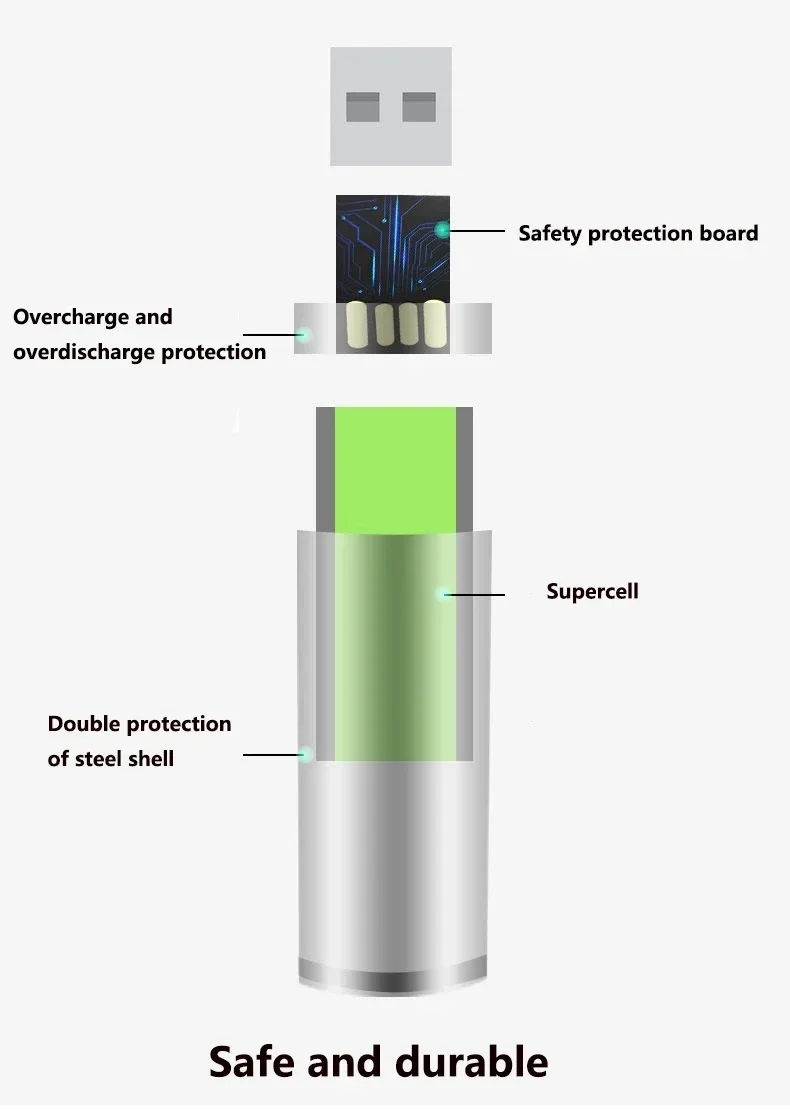 Фото Аккумуляторы USB AAA 1.5В 3000мАч литий-ионные для пультов ДУ, мышей, электрических игрушек + кабель Type-C №1