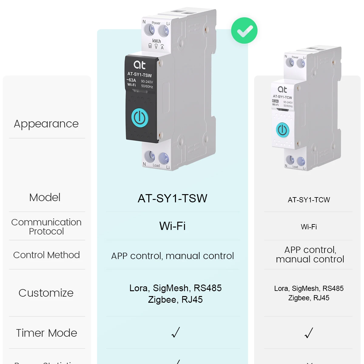 Фото Автоматический выключатель Tuya Wi-Fi Smart 1P + N 63A MCB Таймер Мощность Энергия кВтч Измеритель напряжения и тока Защитный голосовой переключатель дистанционного управления №3