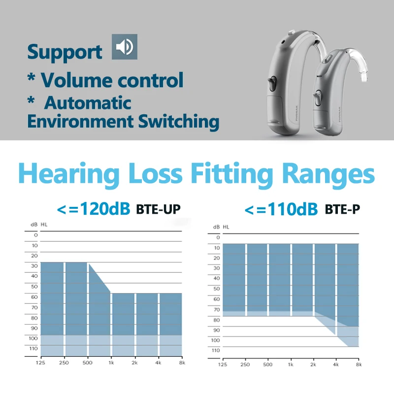 Phona Vitus BTE P UP Слуховые аппараты 6-канальный компьютер Программируемый