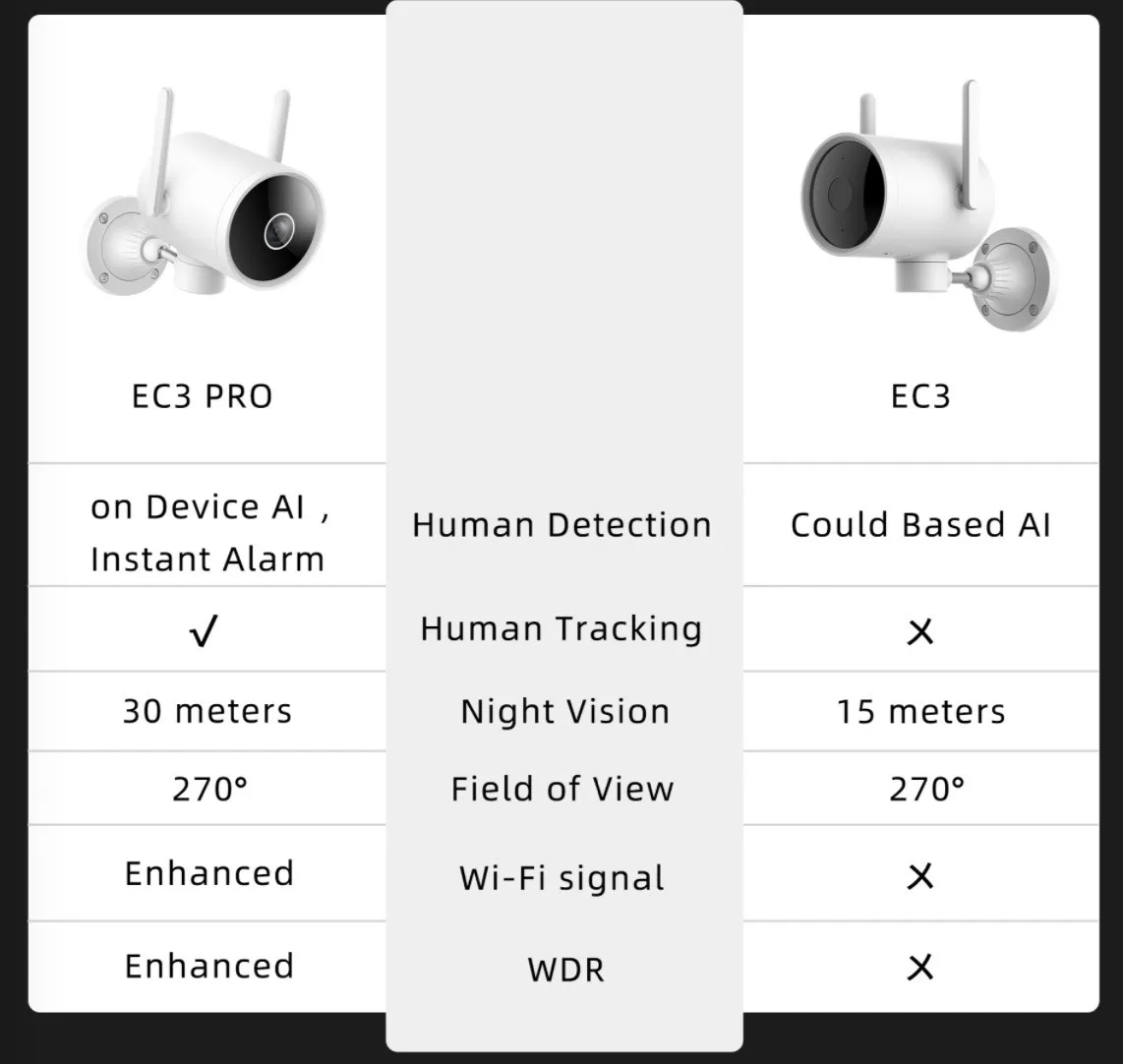 Xiaobai n1 smart outdoor camera. Уличная ip-камера imilab ec3. Imilab security camera ec3 pro. Imilab ec3 outdoor security (cmsxj25a). Imilab security camera ec3 pro.