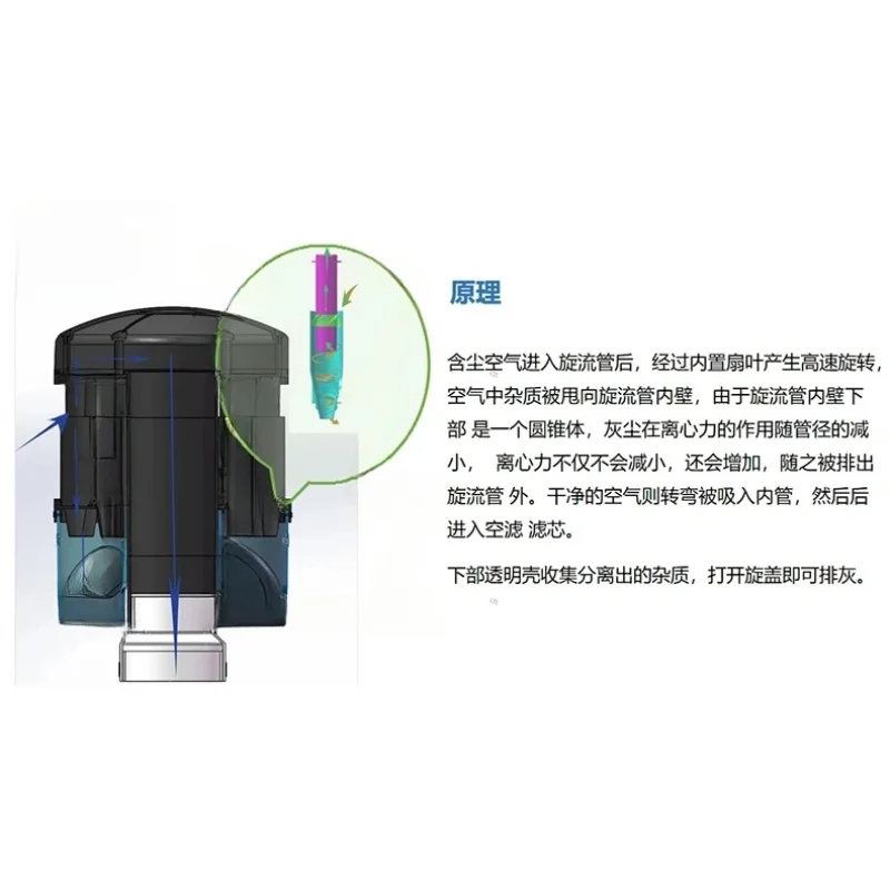 Ouyachitong сборщик трактор погрузчик экскаватор пустыня пыли фильтрующий ряд