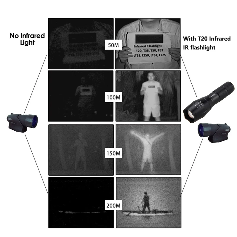 Рисунок 6 - T67 T50 T20 500 ярдов объектив