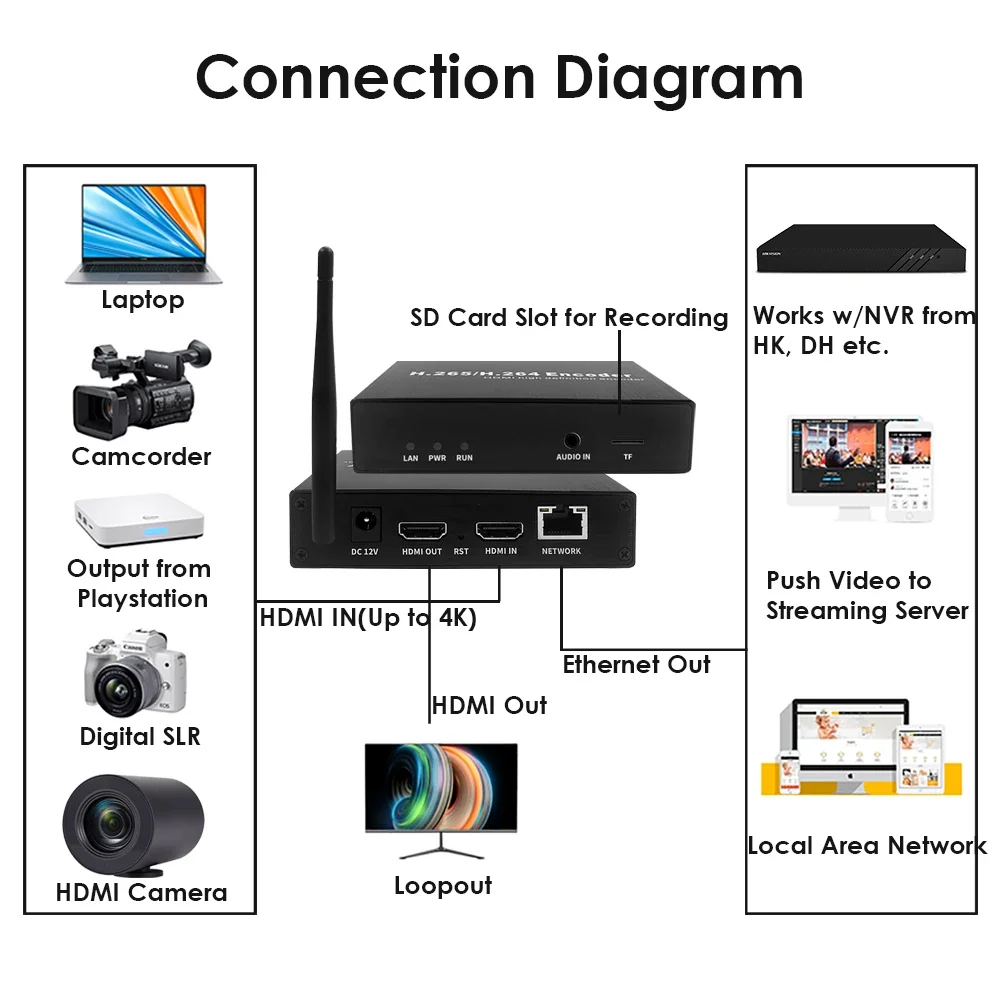 H.265 HDMI WiFi-кодер 1080P 60 кадров в секунду для прямой трансляции | RTMP RTSP SRT ONVIF YouTube Facebook