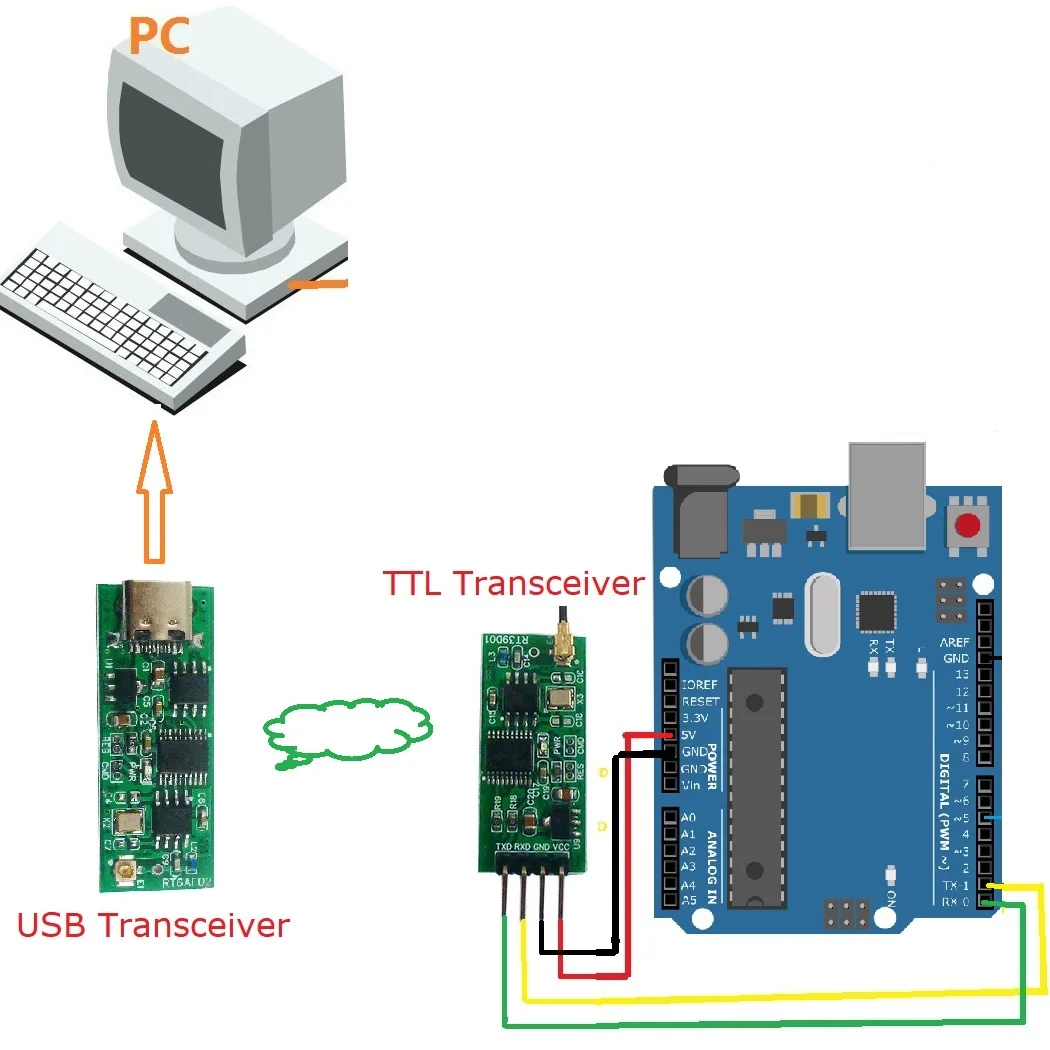 USB-TTL Wireless Transceiver Module UART Serial Port Board for Arduino for UNO MEGA2560 Raspberry pi ESP8266 NodeMCU