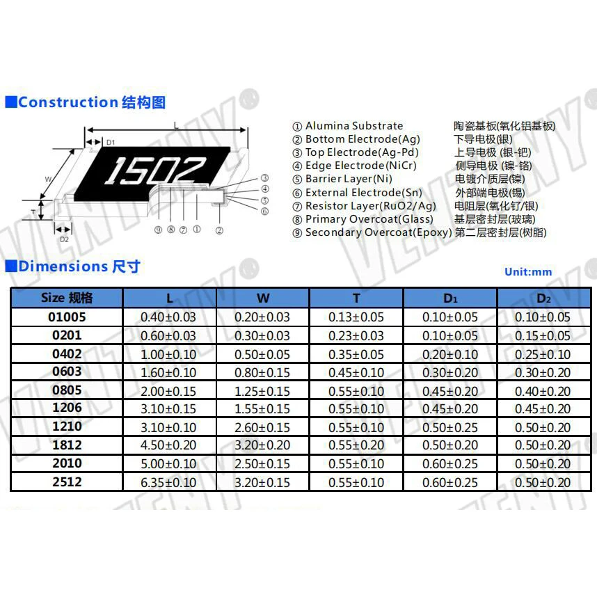 100 шт. 0603 1% резистор SMD 1/10 Вт 102 К 105 115 124 140 205 210 249 280 301 402 499 549 604 649 866 976 Ом