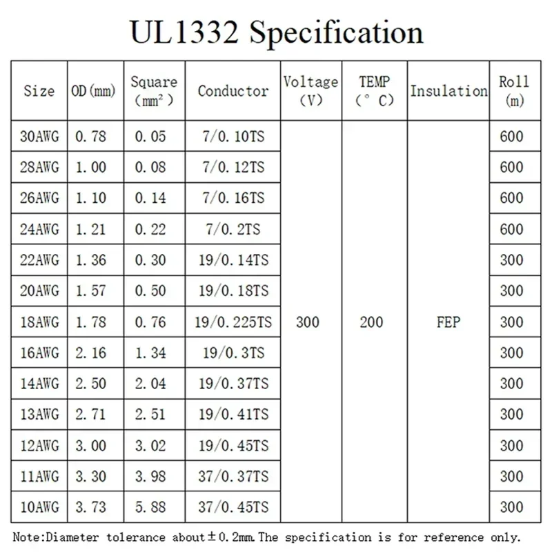 510 м UL1332 провод из ПТФЭ 302826242220181614131210AWG изолированный кабель FEP для высокотемпературного электрического провода 3D-принтера (art.: 3920cb9ebffb3) - 3920cb9ebffb3