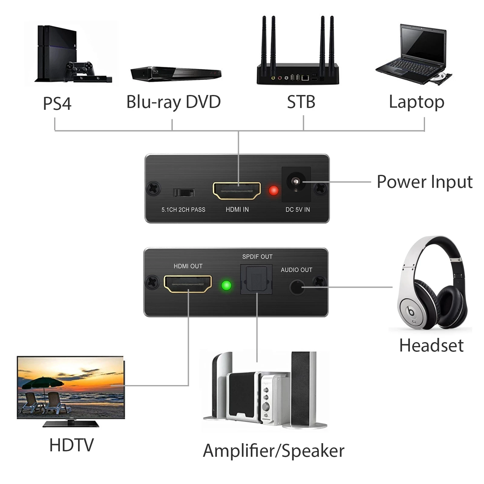 4K HDMI аудио экстрактор стереоэкстрактор преобразователь в оптический TOSLINK SPDIF + 3 5