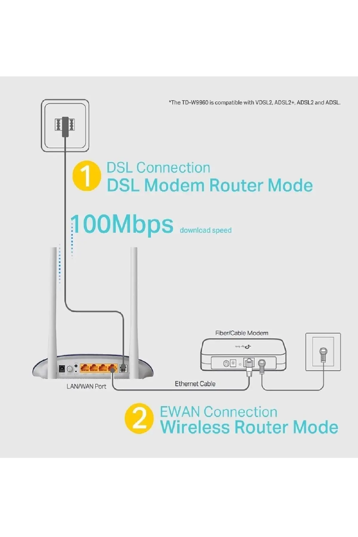 Tp Link Td-w9960 300 Мбит/с беспроводной N Vdsl/adsl модемный маршрутизатор модем и точка