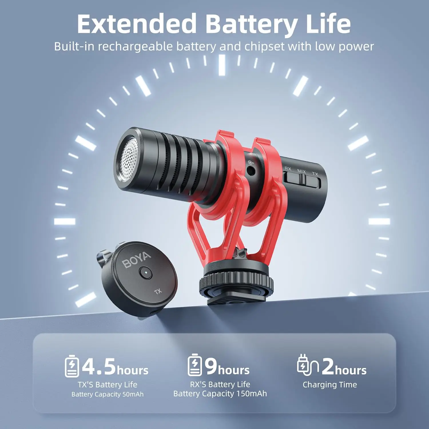 BOYA BY-MM1W беспроводной микрофон для iPhone Android смартфонов DSLR видеокамер Запись видео