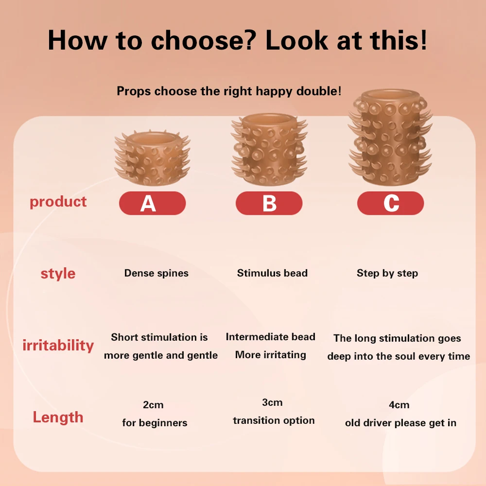 Силиконовое кольцо для пениса клетка мужской эрекции задержка эякуляции