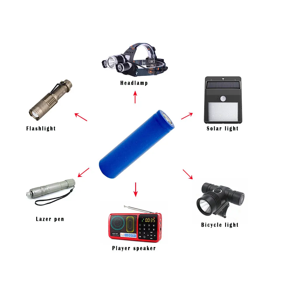 

18pcs 18650 Original Battery 2200mAh 3.7V Li-ion 18650 Rechargeable Battery ICR18650 Battery Flat Top Batteries for Flashlight