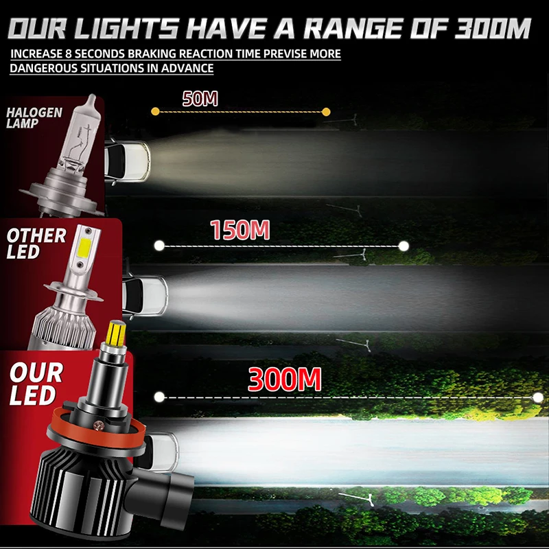 Светодиодная лампа Canbus H8 H11 Fog светильник 800 Hb4 9006 Hb3 9005 Вт 360 лм