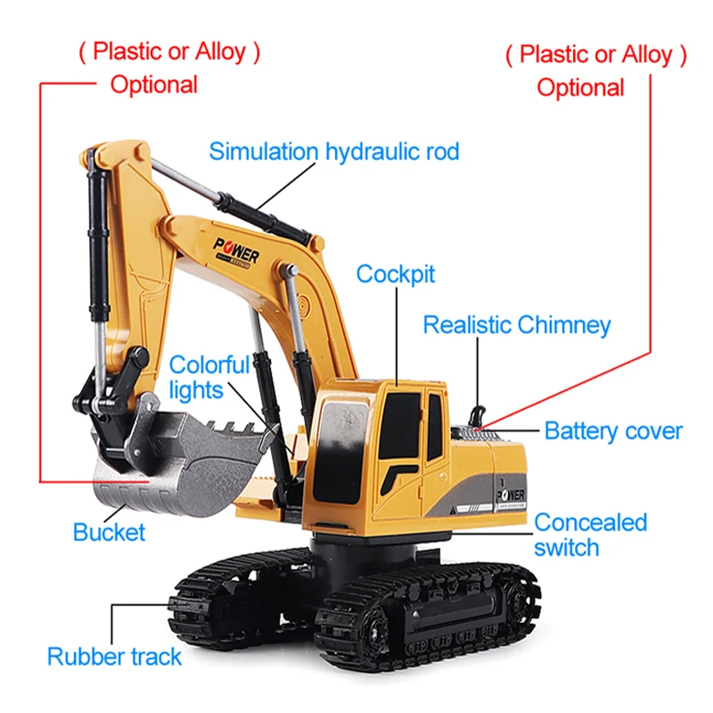 RC Excavator Toy 2.4Ghz 6 Channel 1:24 RC Engineering Car Alloy And Plastic Excavator 6CH And 5CH RTR For Kids Christmas Gift enlarge