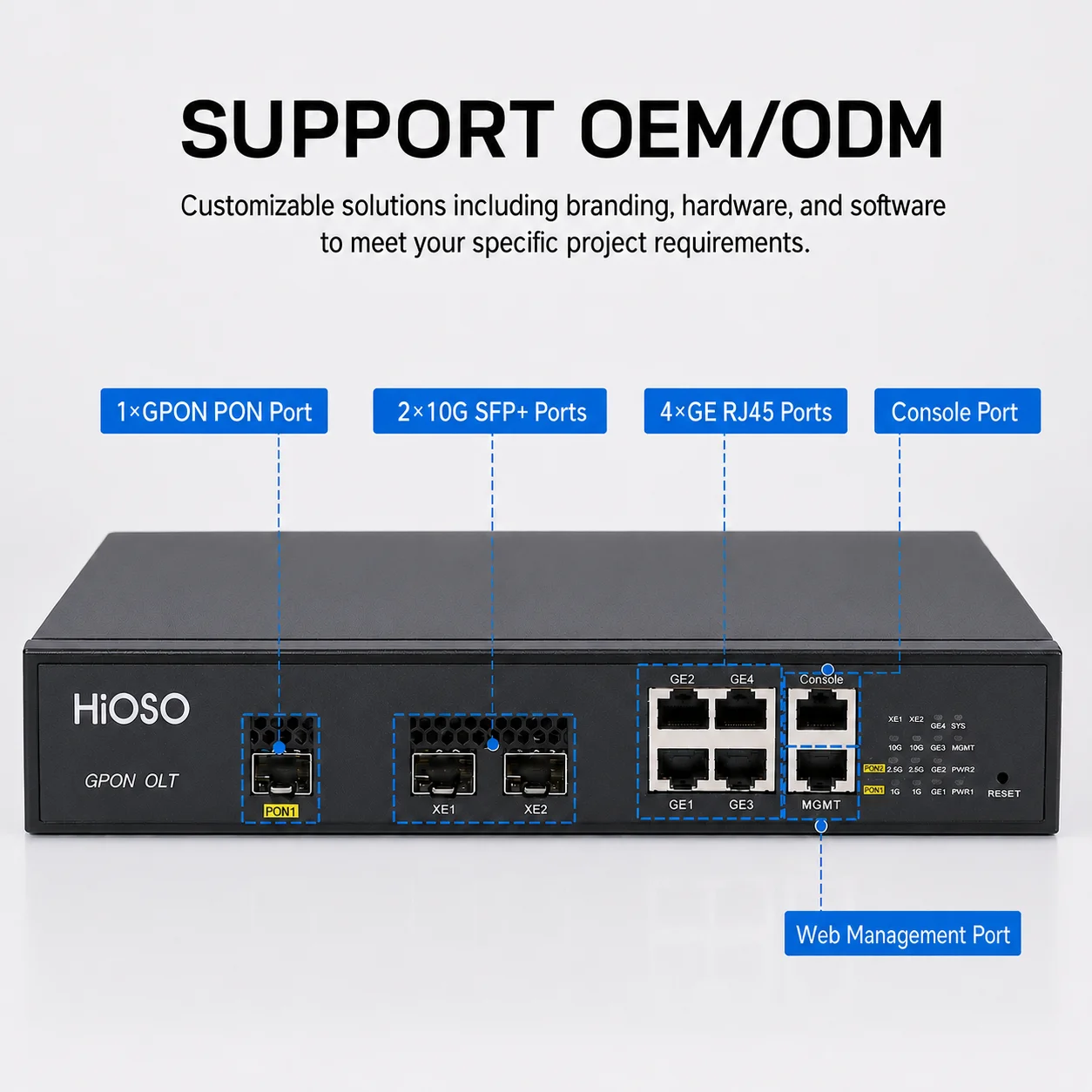 Новый продукт HiOSO HA7301GD-ADC с модулем MINI 1-портовый GPON OLT, Plug and Play, простая установка, поддержка OEMODM (art.: 3920dba067f64) - 3920dba067f64
