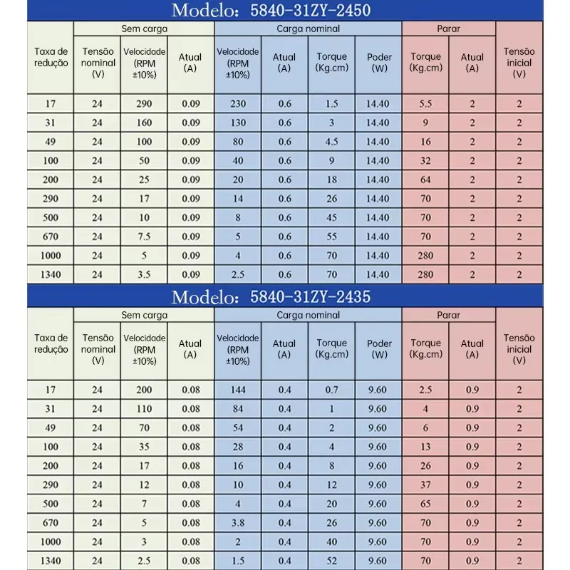 CHYUE 5840-31ZY Червячная передача Двигатель постоянного тока 12 В 24 7 об/мин-470 об/мин