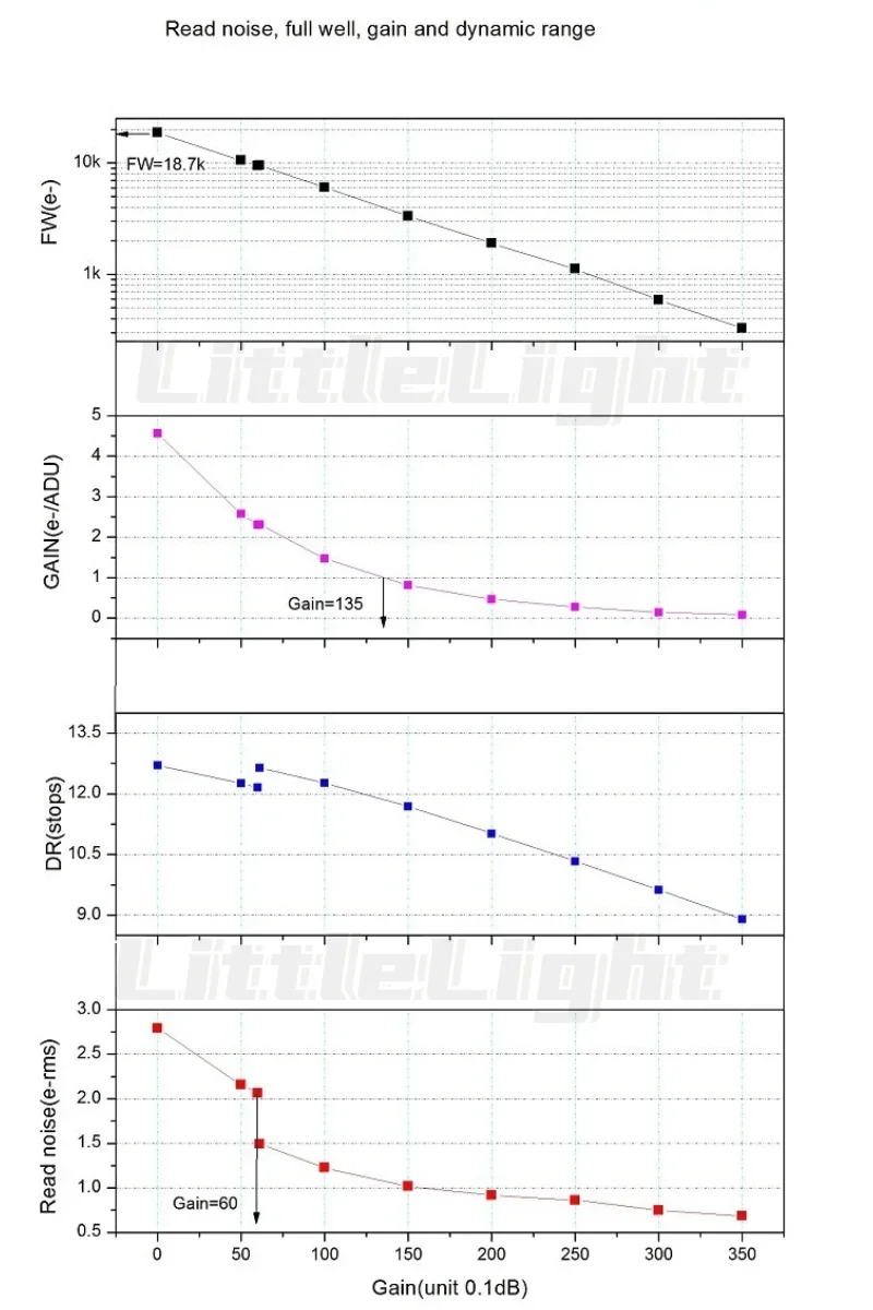 IMX385 цвет 2MP C + 1 25 &quotMount USB3.0 CMOS астрономический телескоп цифровое авторуководство