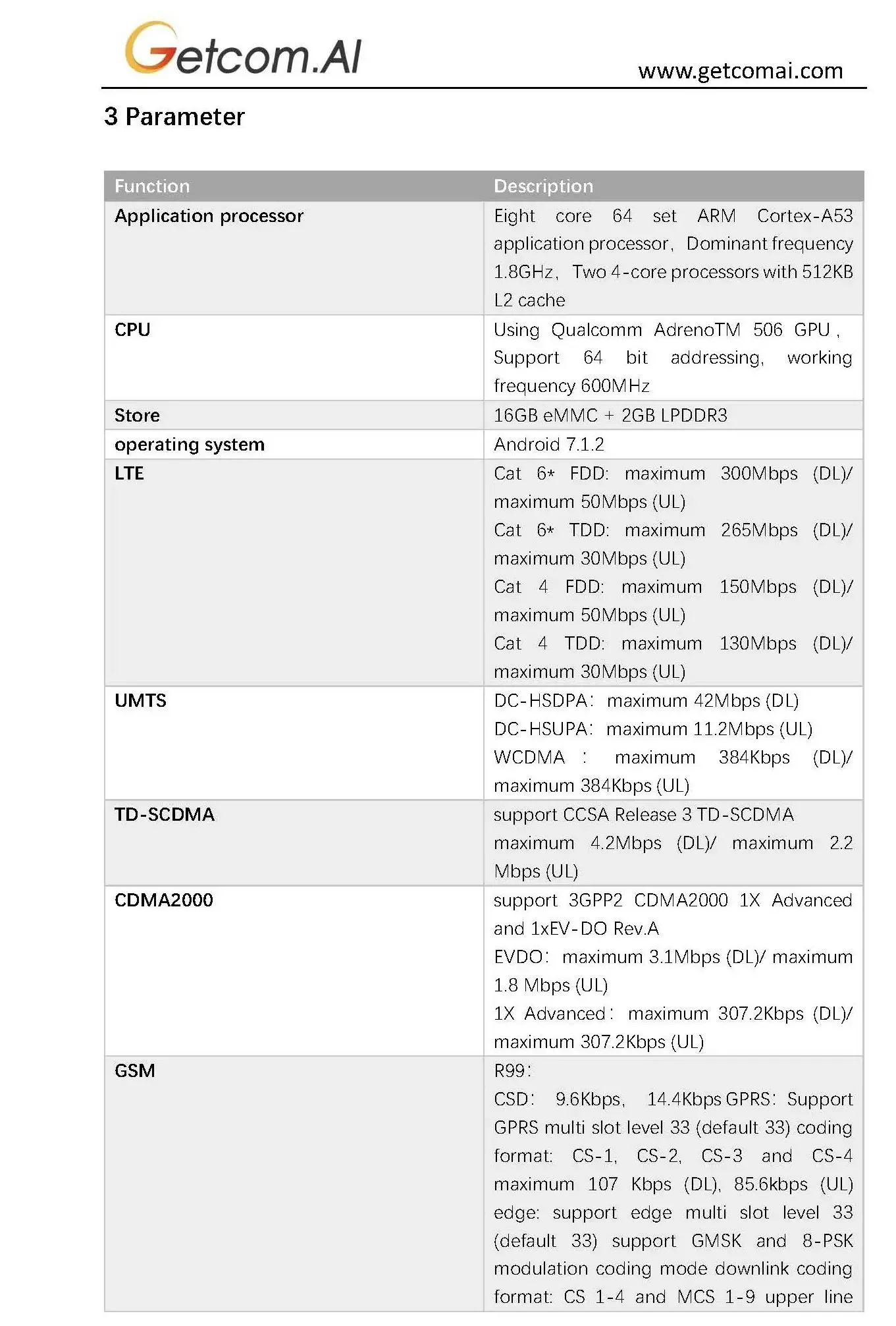 Модуль мобильной связи SC60 для MID PND POS маршрутизатора карты передачи данных