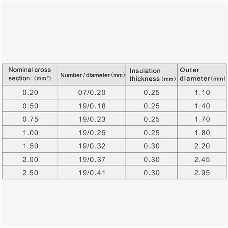Hi-Fi обновленный провод для аудио линии кабель динамика 0 2/0 5/0 75/1/1 5/2/2.5 квадратный 6N