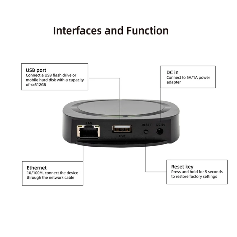 Audiocast UNET для умного динамика, совместимый с беспроводным USB-адаптером, Hi-Fi, многокомнатная потоковая передача, двухдиапазонный Wi-Fi Plug & Play (art.: 3920d2044729c) - 3920d2044729c