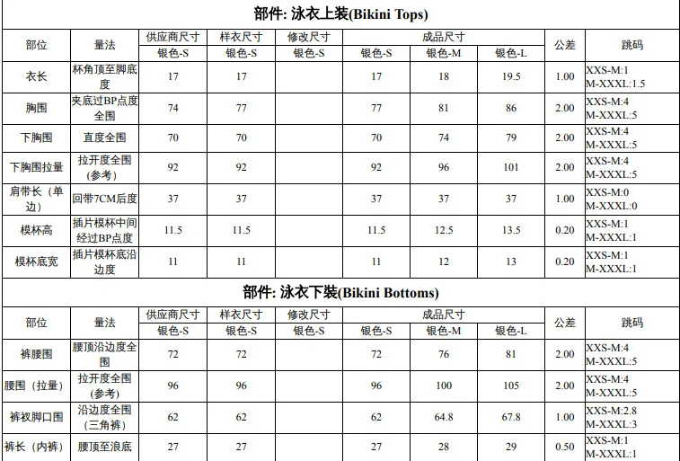 Рисунок 5 - Женское бикини, новинка 2023